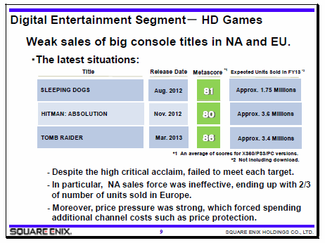 Metacritic: como as notas afetam a indústria de games